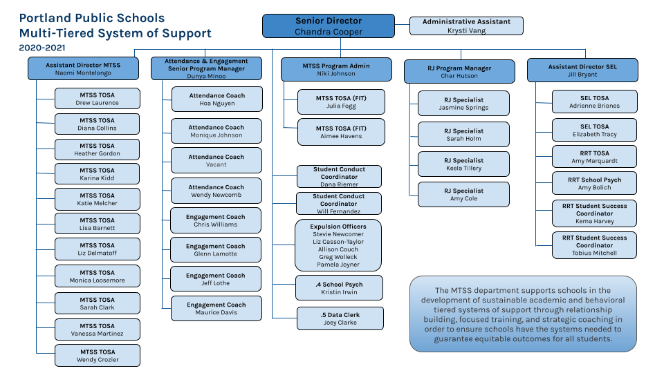 Org Chart Org Chart
